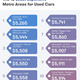 Illustration for article titled These Are The Most And Least Expensive Cities To Buy A Used Carem/em